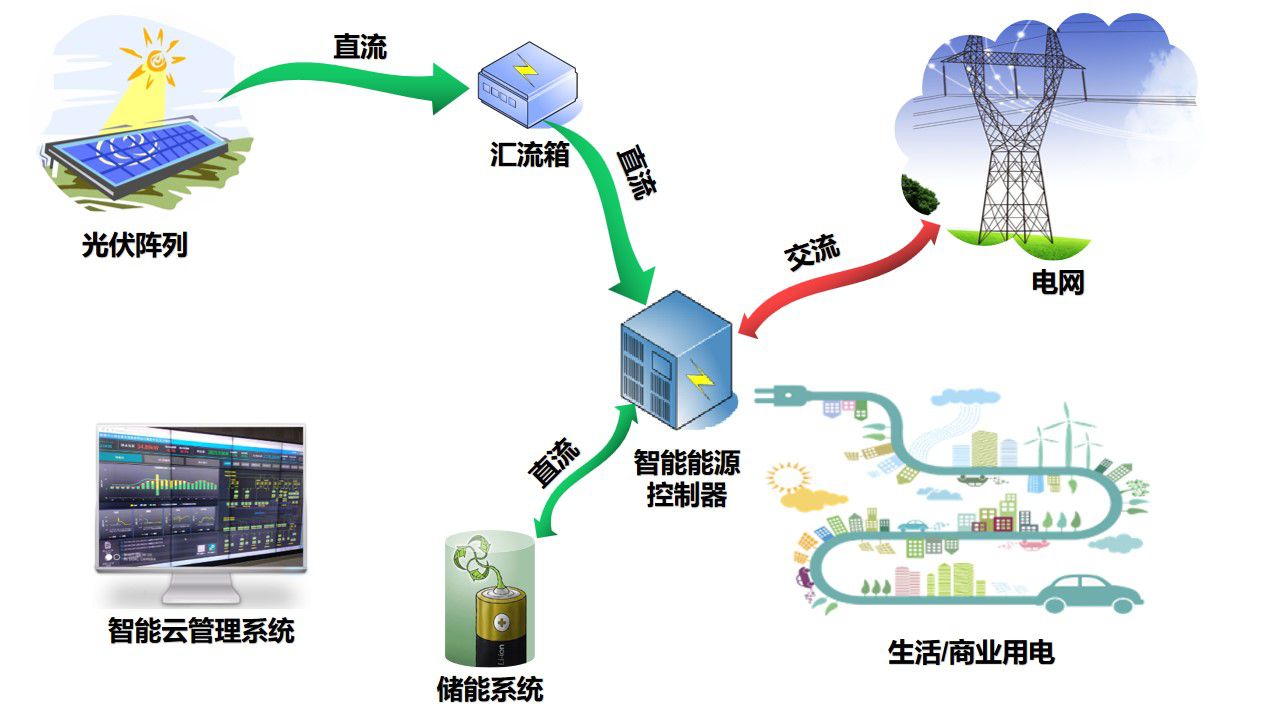 2-20230814日-总示意图