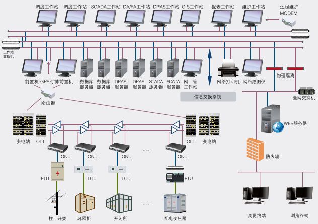 配网自动化产品的应用场景 配网自动化产品的应用场景